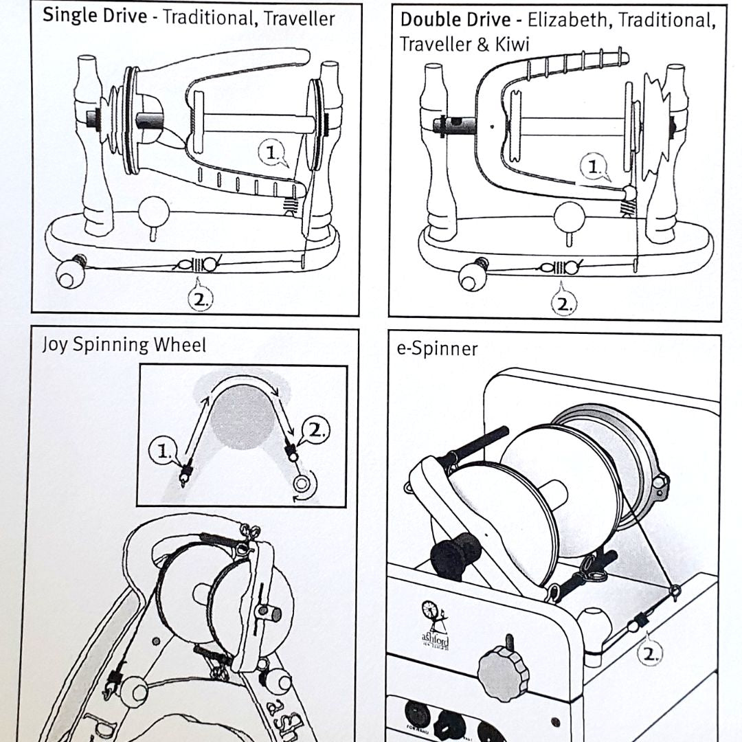 Maintenance Kit Ashford spinning wheel espinner joy traditional double single drive