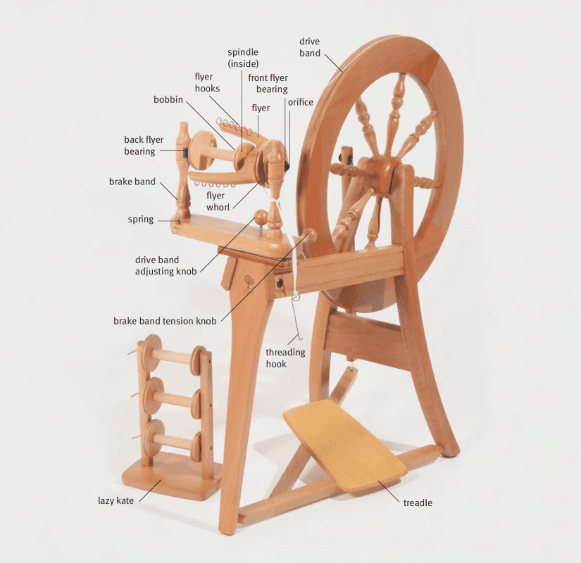 The Good Yarn Spinning Wool Traditional Wheel Learn to Spin