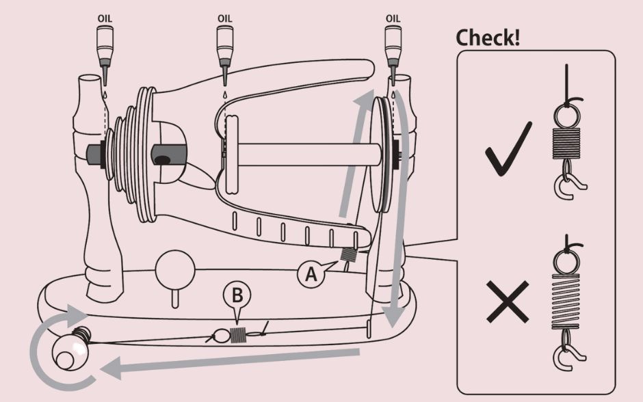 The Good Yarn Ashford Spinning Wheel Maintenance Advice flyer